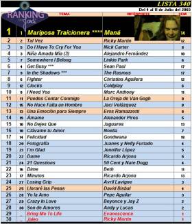 Ranking 340 de 2003